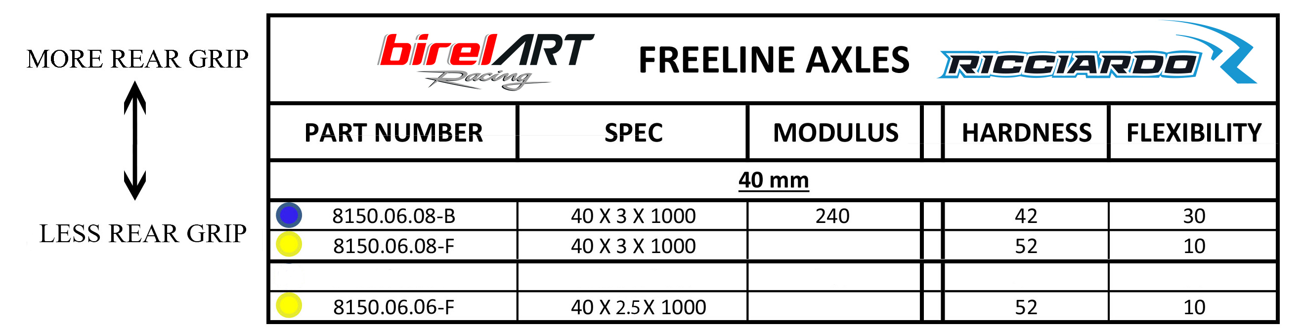 Axles, bearings and cassette 40mm 4 stroke axles 40 x 3 x 1000 on PSL